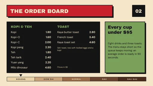 Kopi Theory concept presentation, slide 2
